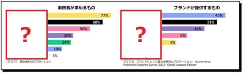 namogoo-report-ecommerce-promotion-insights-survey-2021-slide